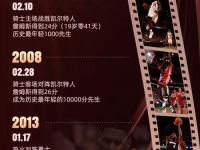 乐鱼体育 官方平台-詹姆斯谈弗拉格：他的优势是进联盟就能加入一支成熟的球队的简单介绍