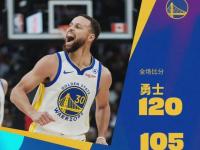 乐鱼体育全站-勇士前景堪忧！直落四场战败猛龙遭淘汰