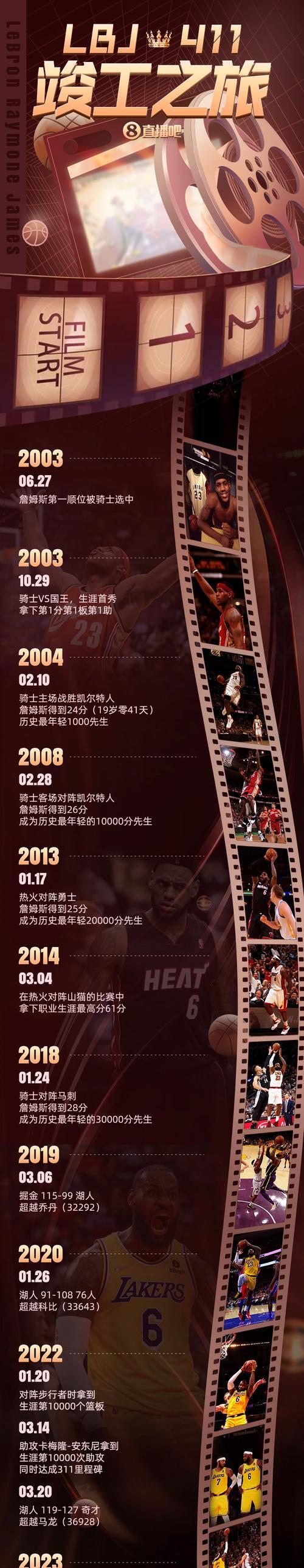 詹姆斯谈弗拉格：他的优势是进联盟就能加入一支成熟的球队的简单介绍