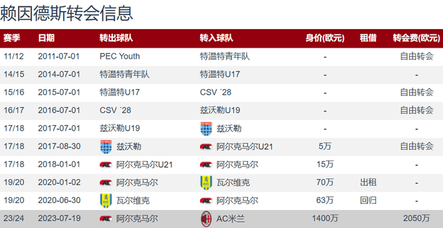 包含曼城引援回顾：一笔2700万英镑交易引争议，瓜帅急需补强三条线的词条