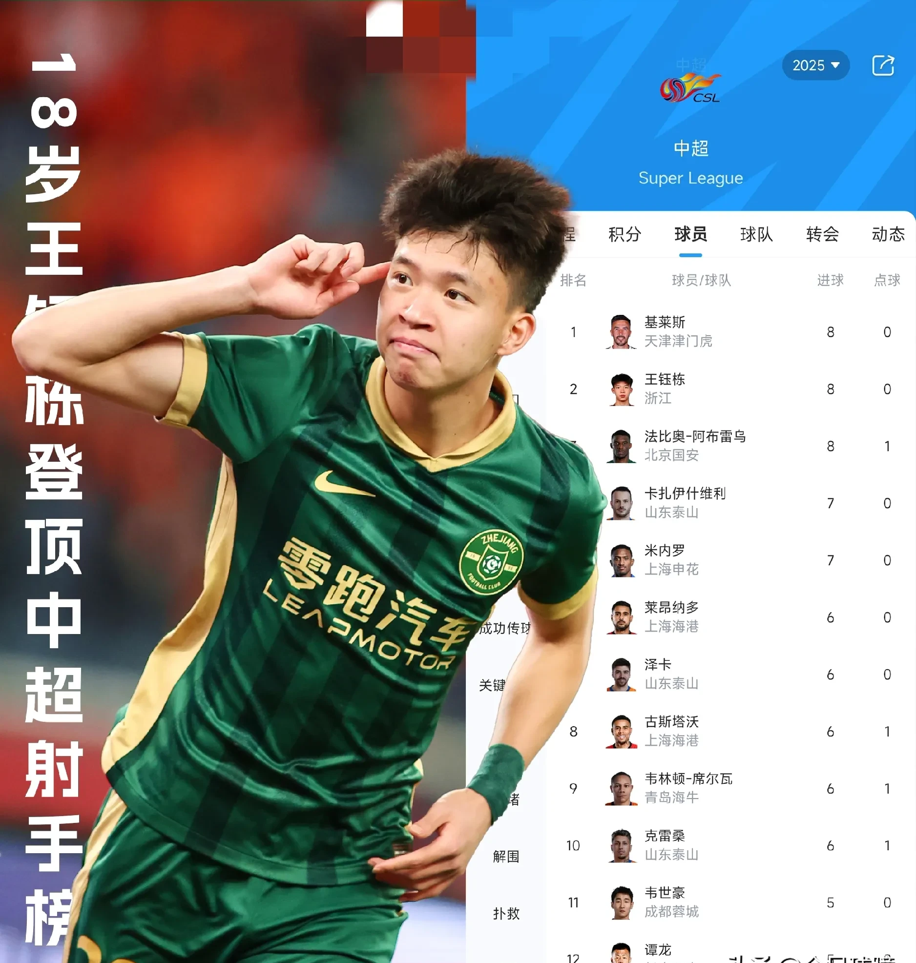 包含国足评分：张玉宁实力碾压黄政宇王钰栋获高分的词条