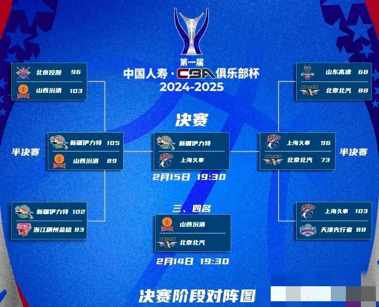 CBA俱乐部杯比赛时间为每节10分钟