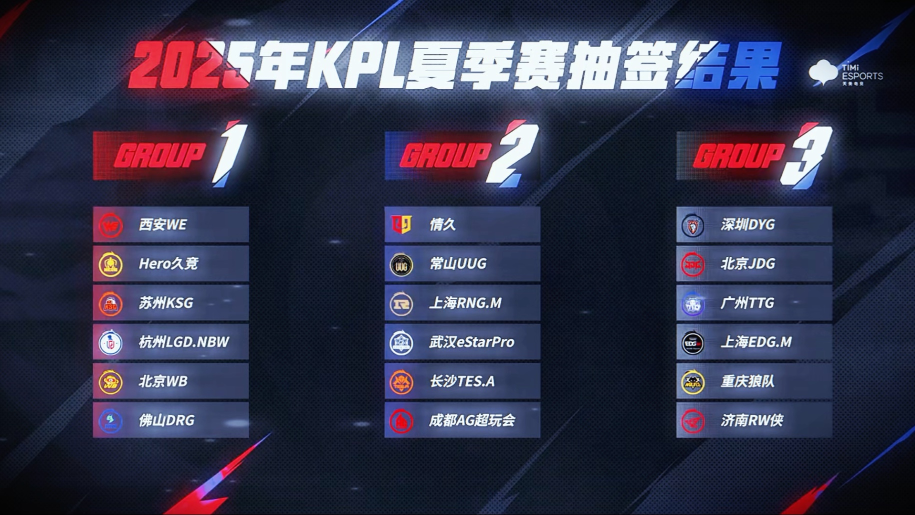 王者荣耀职业联赛2025年夏季赛大名单正式公布！的简单介绍