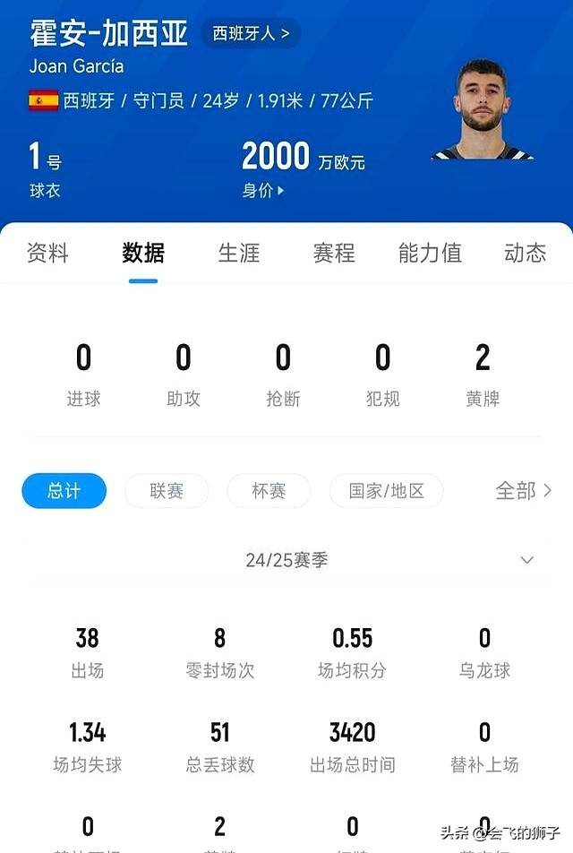 法兰克福有意板仓滉，球员解约金1000万到1500万欧