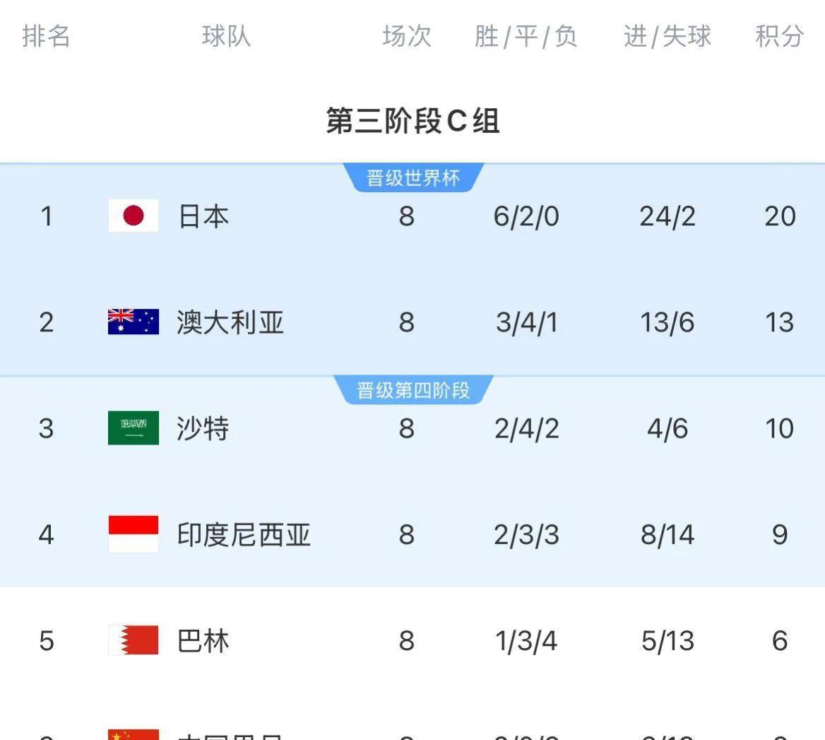 追赶国足？英超主力归化加入南亚鱼腩，身价超颜骏凌朱辰杰之和