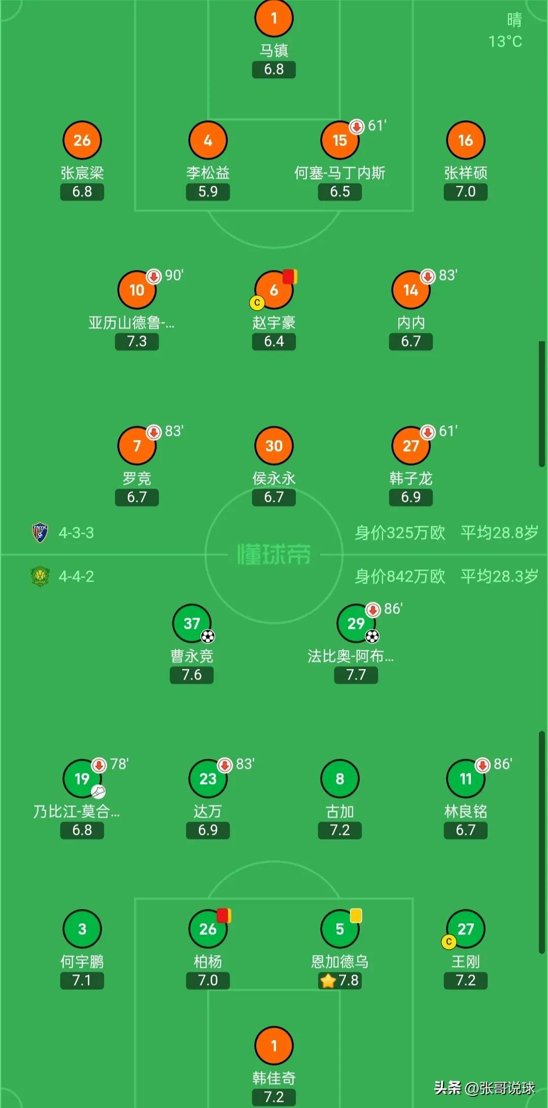 中超积分榜：国安14轮不败32分登顶申花同分紧追不舍