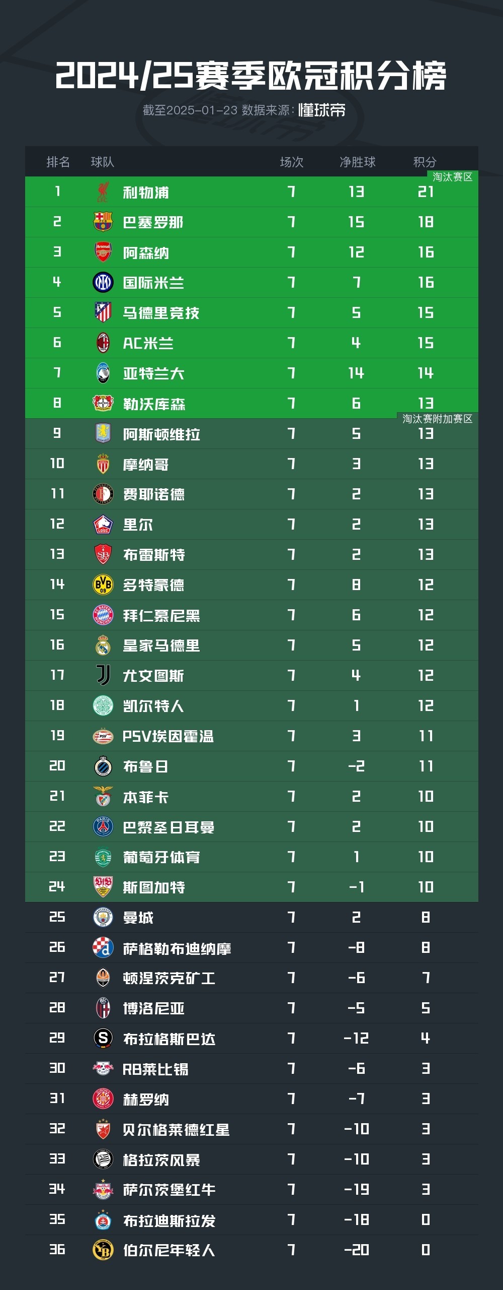 关于切尔西客场逆转巴塞罗那，一举晋级欧冠四强的信息